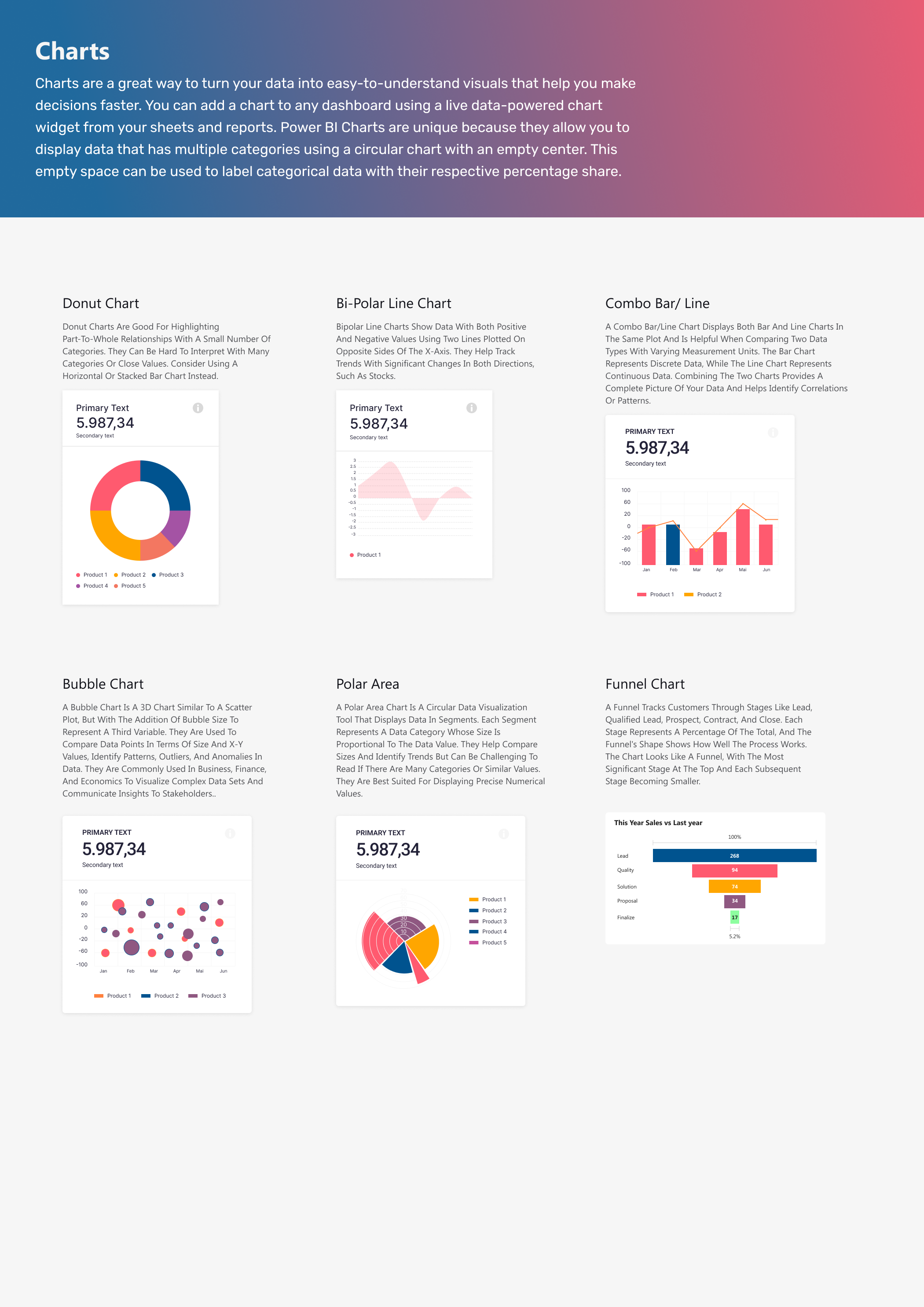 Power BI Design systems - Charts