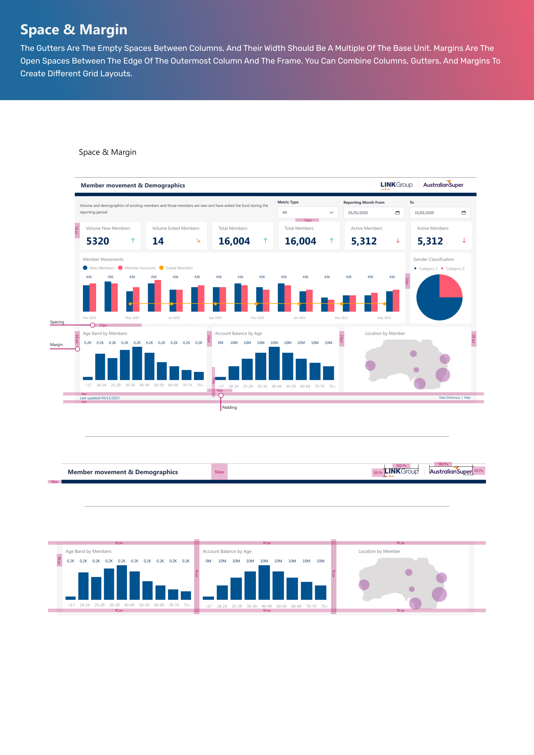 Power BI Design systems - Pages