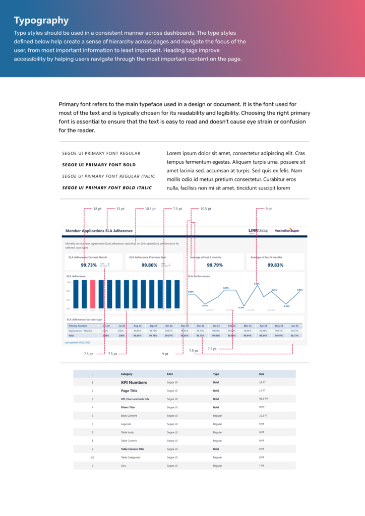 Power BI Design systems - Spacing