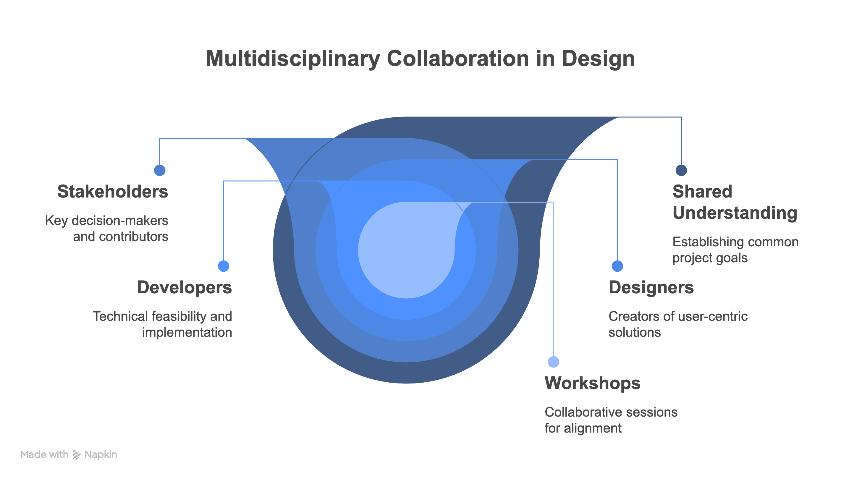 Designing with Purpose: My Collaborative Workshop-Driven Approach